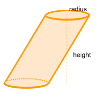 figura oblique cylinder