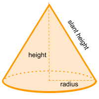 figura cone