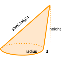 figura oblique cone