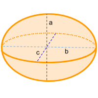 figura ellipsoid