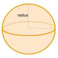 figura sphere